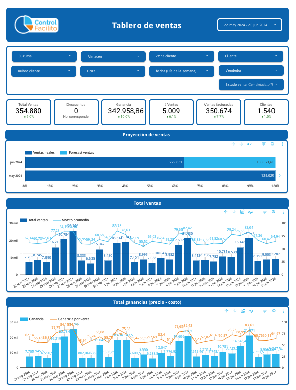 Dashboard Control Facilito