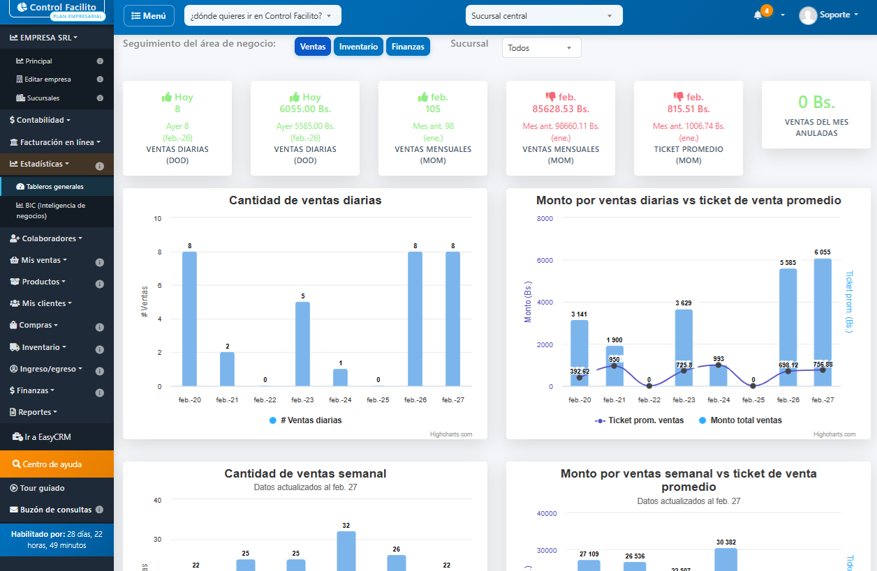 Dashboard Control Facilito